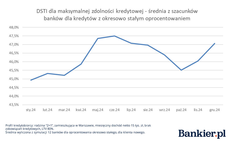 Zero kredytu zero, nieśmiałe obniżki i śmierć WIRON-u. Podsumowujemy rok w hipotekach - INFBusiness