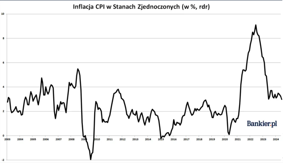 Kolejna demograficzna katastrofa, giełdowi deweloperzy w tarapatach i niezbyt udany start Mentzena na giełdzie - INFBusiness