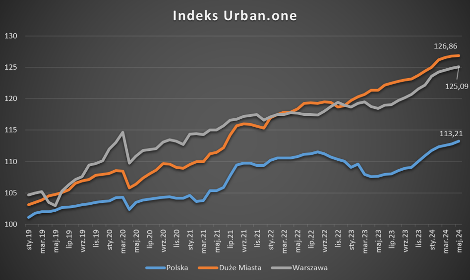 Kolejna demograficzna katastrofa, giełdowi deweloperzy w tarapatach i niezbyt udany start Mentzena na giełdzie - INFBusiness