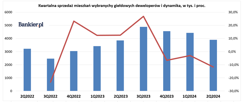 Kolejna demograficzna katastrofa, giełdowi deweloperzy w tarapatach i niezbyt udany start Mentzena na giełdzie - INFBusiness