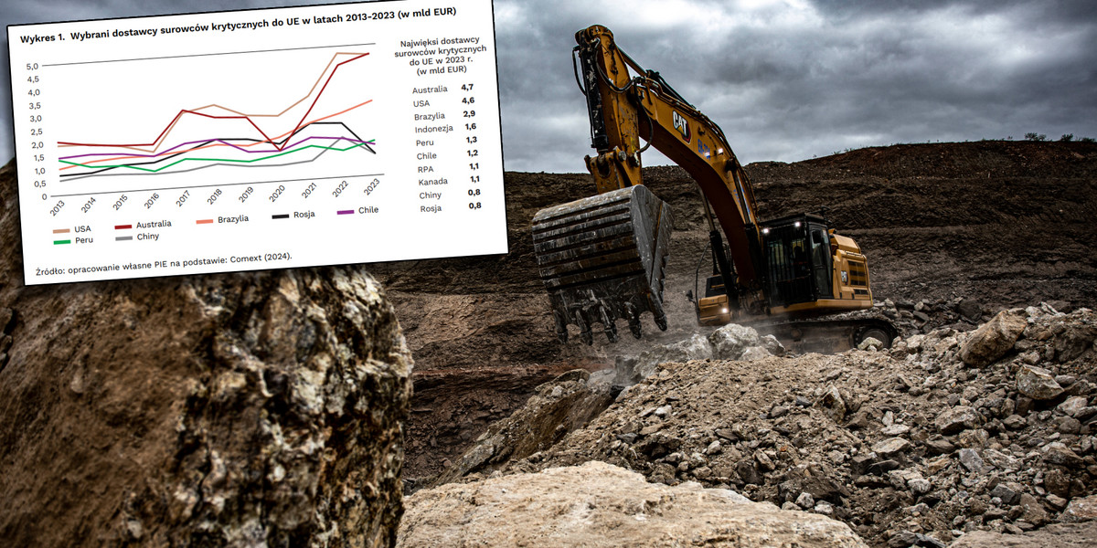 Kopalni litu Xuxa w Brazylii należąća do Sigmy Lithium