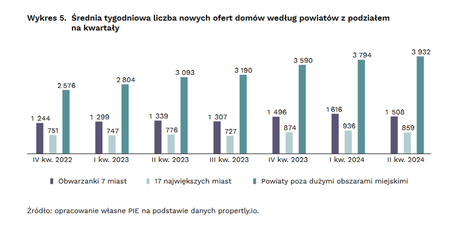 Ulgi na rynku nieruchomości nie będzie. Ceny mieszkań nadal będą rosnąć - INFBusiness