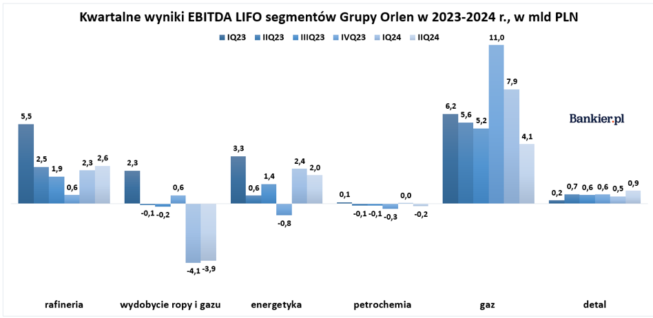 Polska na gospodarczym podium, spadająca na świecie inflacja oraz ile kupujemy na Orlenie - INFBusiness