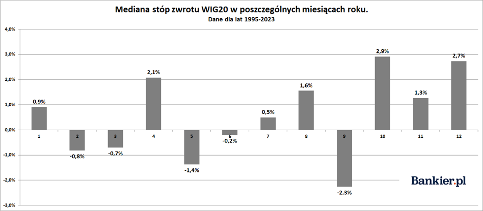 Krwawy tydzień na rynkach. Krach w Japonii wywołał tsunami spadków na światowych giełdach - INFBusiness