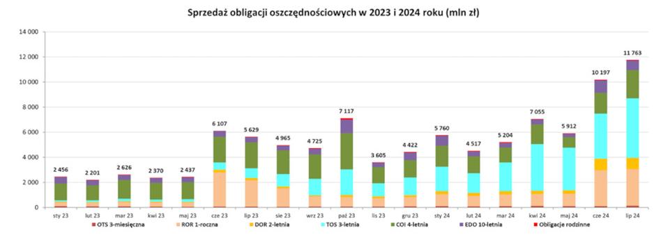 Polska na gospodarczym podium, spadająca na świecie inflacja oraz ile kupujemy na Orlenie - INFBusiness