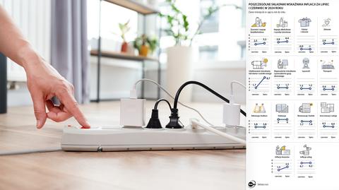 To najbardziej podbiło inflację - INFBusiness