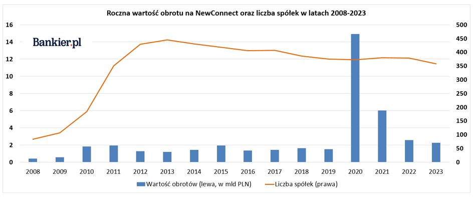 Polska na gospodarczym podium, spadająca na świecie inflacja oraz ile kupujemy na Orlenie - INFBusiness