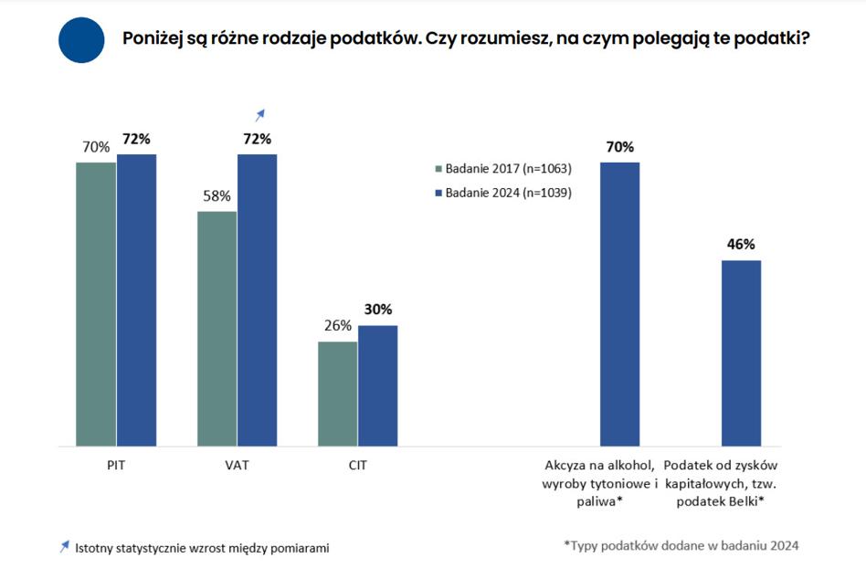 Fed nie zmienia stóp, skokowy wzrost inflacji w Polsce i wreszcie lepsze wieści z przemysłu - INFBusiness