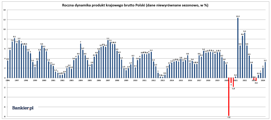 Polska na gospodarczym podium, spadająca na świecie inflacja oraz ile kupujemy na Orlenie - INFBusiness