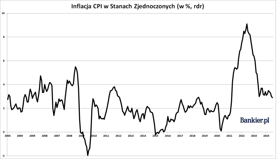 Polska na gospodarczym podium, spadająca na świecie inflacja oraz ile kupujemy na Orlenie - INFBusiness