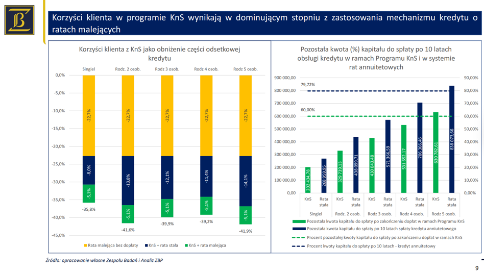 Banki o „Kredycie na start” – nie poprawia dostępności, premiuje posiadaczy gotówki - INFBusiness