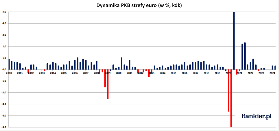 Polska na gospodarczym podium, spadająca na świecie inflacja oraz ile kupujemy na Orlenie - INFBusiness