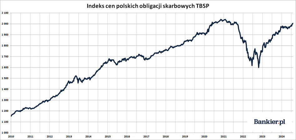 Fed nie zmienia stóp, skokowy wzrost inflacji w Polsce i wreszcie lepsze wieści z przemysłu - INFBusiness