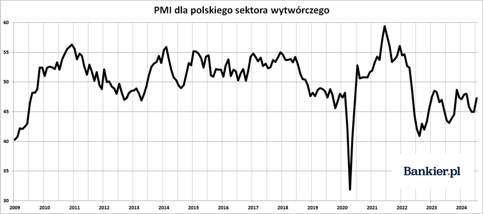 Fed nie zmienia stóp, skokowy wzrost inflacji w Polsce i wreszcie lepsze wieści z przemysłu - INFBusiness