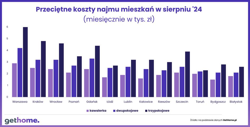 W jakim mieście najłatwiej o akademik w przystępnej cenie? - INFBusiness