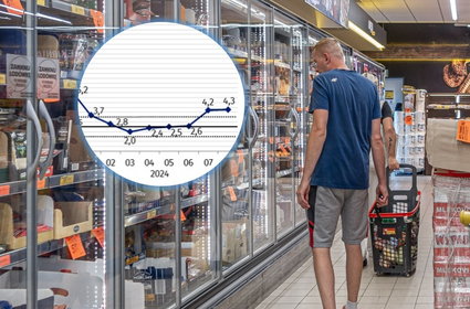 Nie ma pozytywnej niespodzianki. Ceny rosną znacznie szybciej, niż powinny