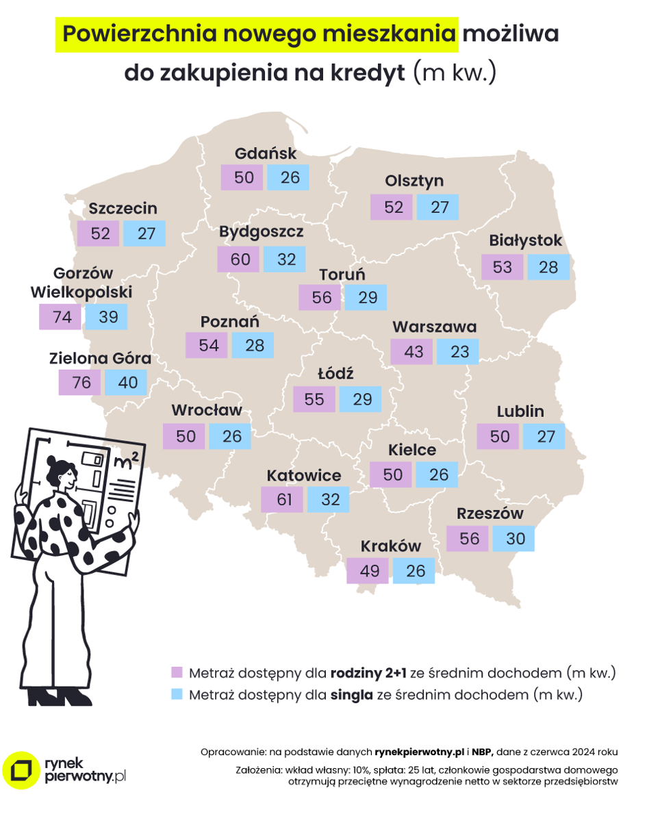 Chcesz kupić mieszkanie? W tych miastach szanse na własną nieruchomość są największe - INFBusiness