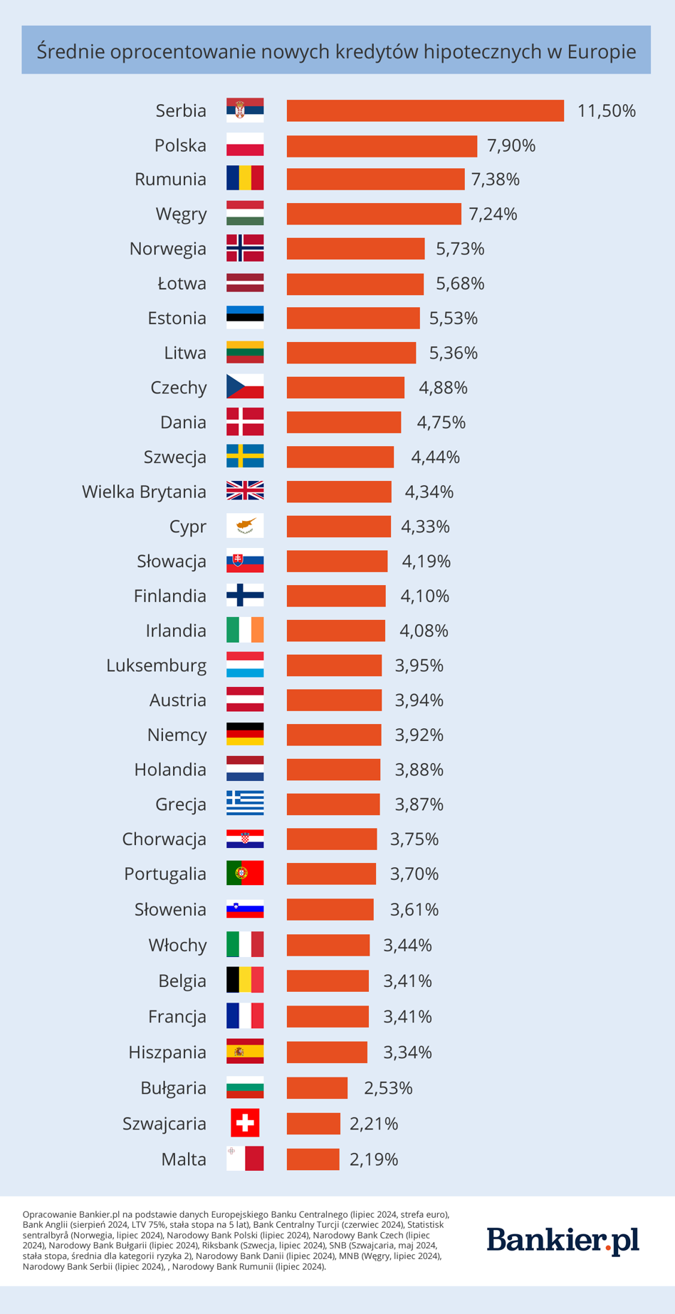 Tydzień rekordów. Ceny złota na szczycie, rosnące wydatki studentów i polskie hipoteki wśród najdroższych w UE - INFBusiness