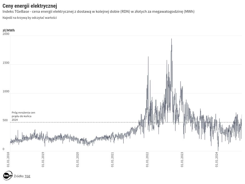 chart visualization