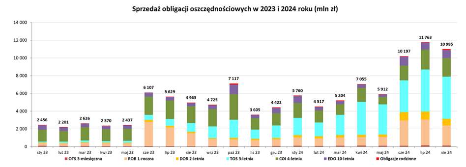 Tydzień rekordów. Ceny złota na szczycie, rosnące wydatki studentów i polskie hipoteki wśród najdroższych w UE - INFBusiness