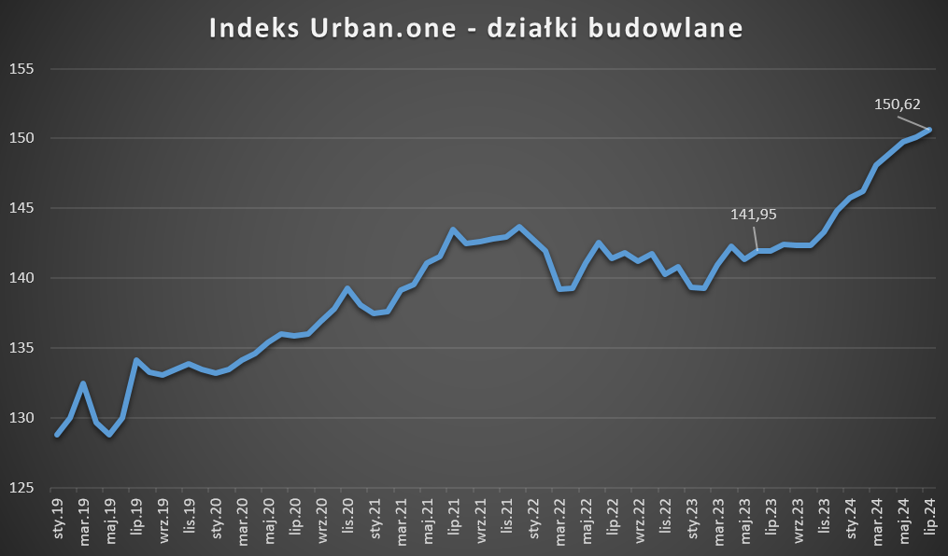 Rynek nieruchomości ostro zakręca. „Nadchodzi czas kupującego” - INFBusiness