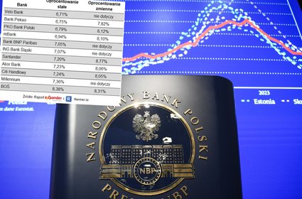 Obniżka stóp już blisko. To, co robią teraz banki, to dobry omen