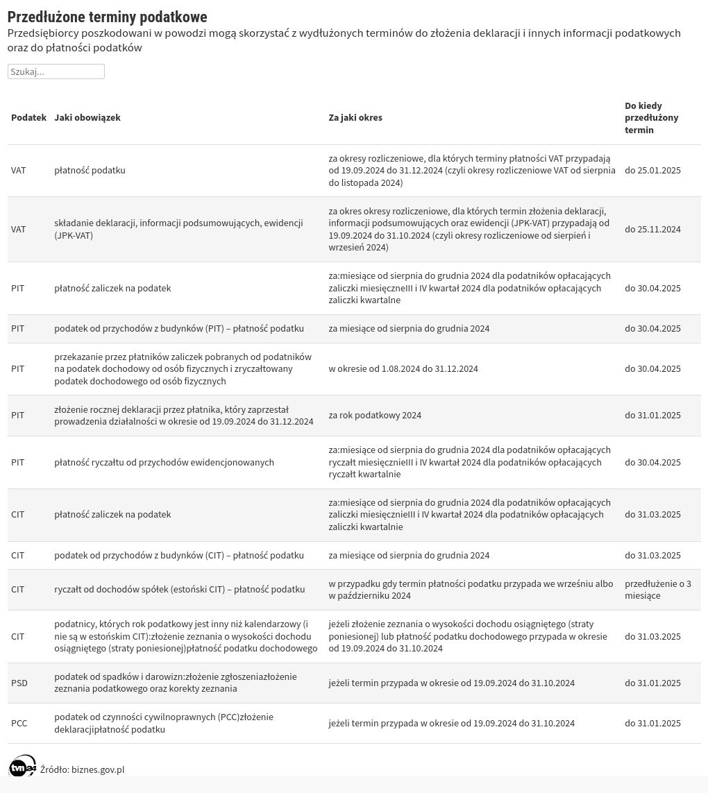 table visualization