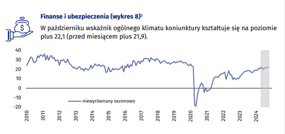 Koniunktura w finansach październik 24