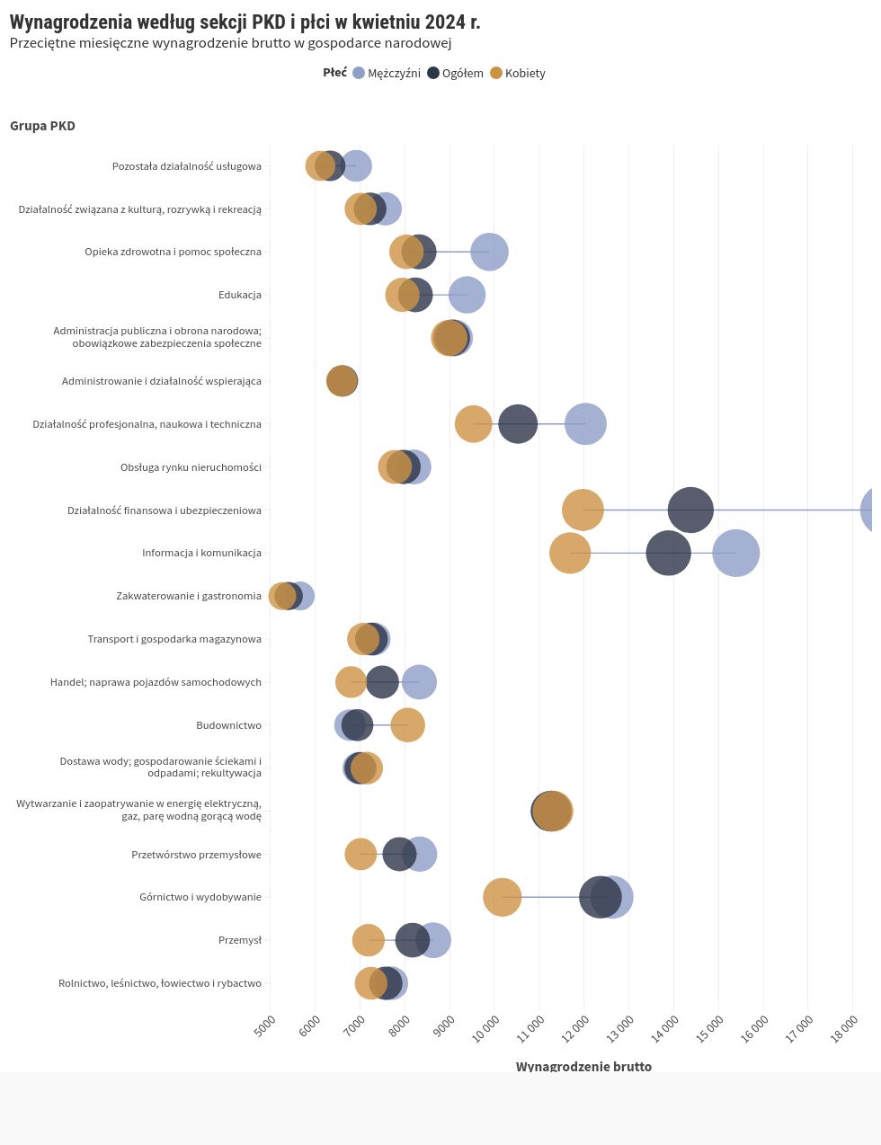 scatter visualization