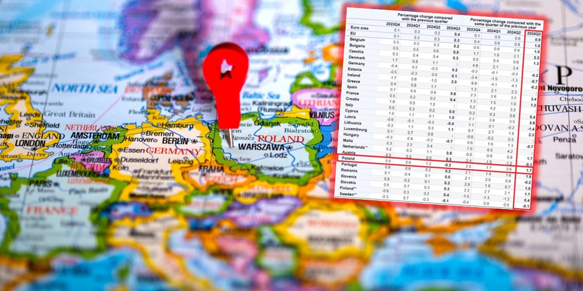 Statystyki wzrostu PKB w krajach Europy