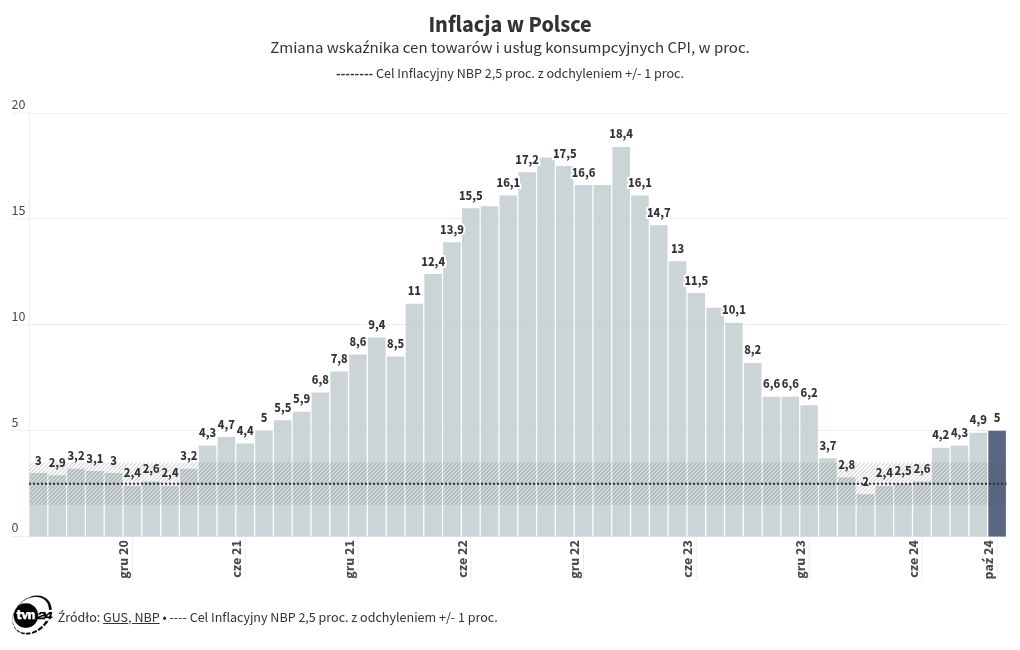 chart visualization