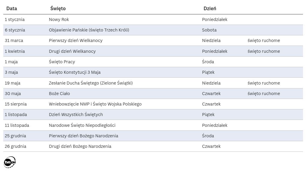 table visualization