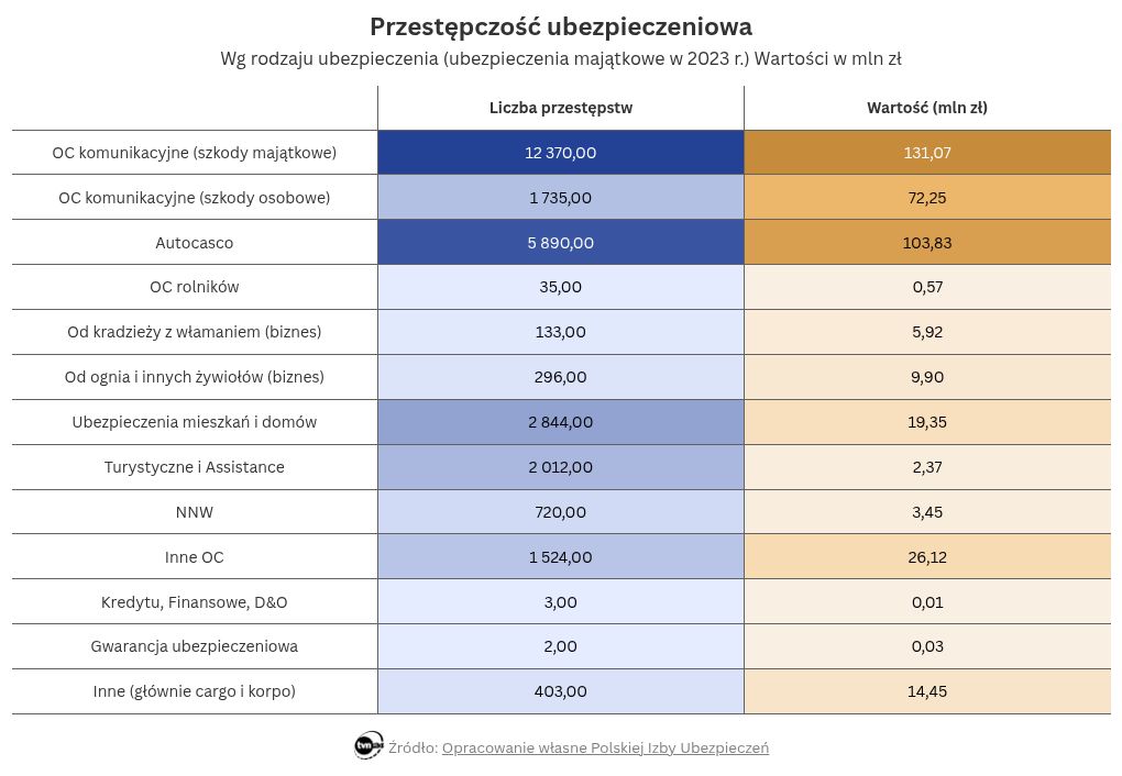 table visualization