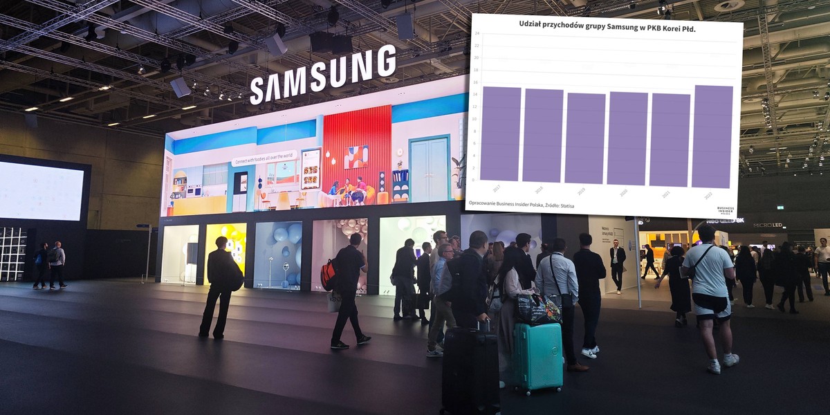 Nie byłoby koreańskiego cudu, gdyby nie "czebole". Na zdjęciu stanowisko Samsunga na targach elektronicznych IFA Berlin 2023