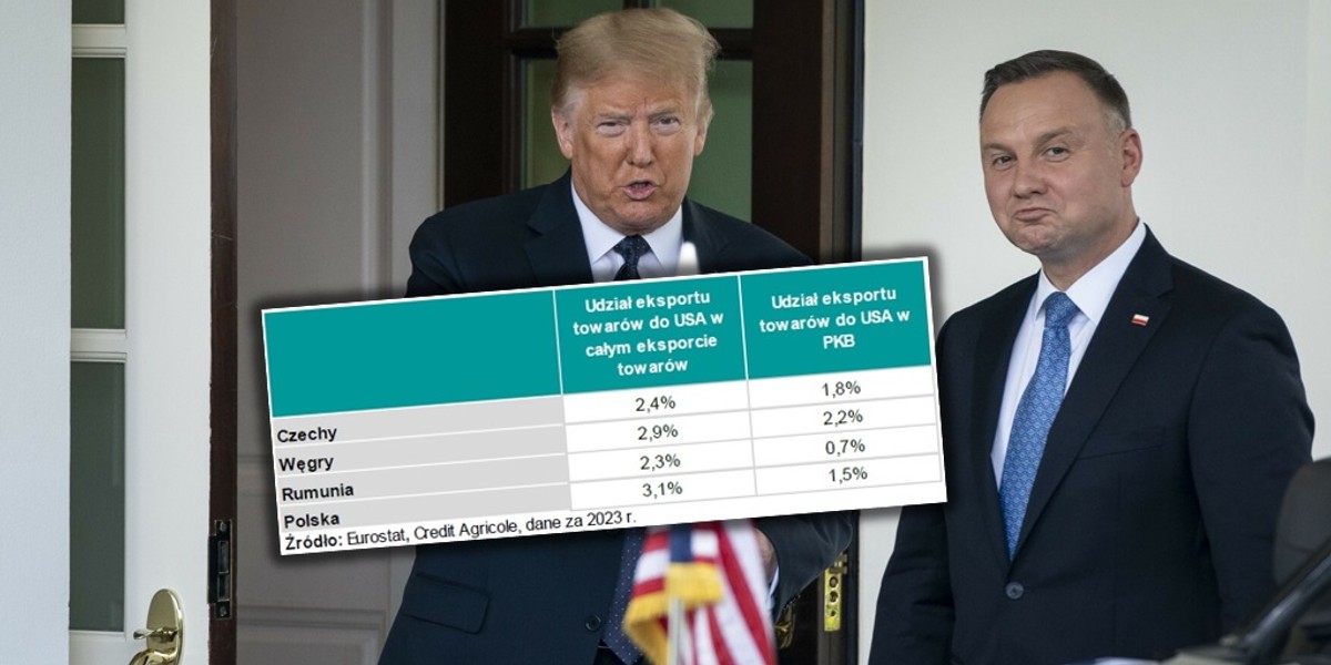 Donald Trump i Andrzej Duda w 2020 r.