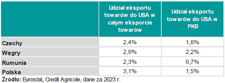 Cła Donalda Trumpa dosięgną też Polski i krajów naszego regionu. Zobacz wyliczenia - INFBusiness