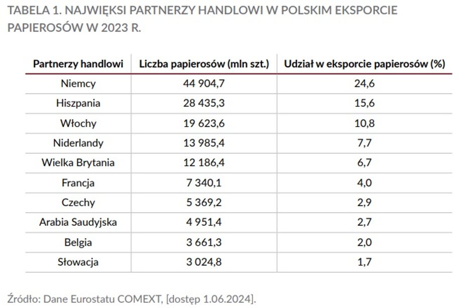 Co się składa na cenę papierosów? Podatki dają dziesiątki miliardów do budżetu - INFBusiness