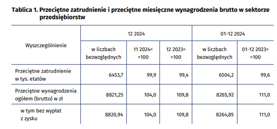 Wynagrodzenia grudzień 24