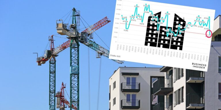 Deweloperzy przestają budować mieszkania. Najgorsze dane od 2018 r. - INFBusiness