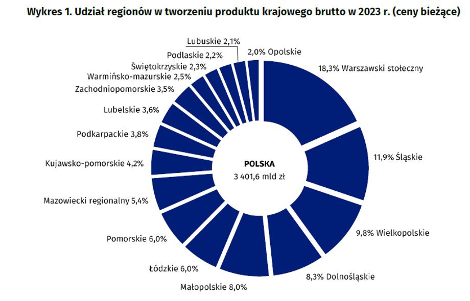 Najbogatsze i najbiedniejsze województwa w Polsce [MAPA] - INFBusiness