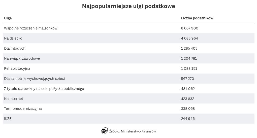 table visualization