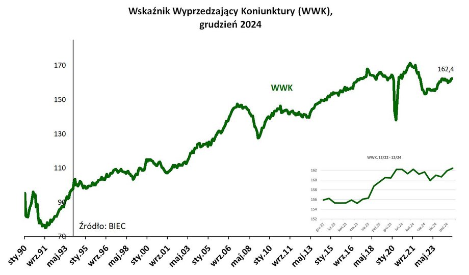 To będzie główną siłą napędową polskiej gospodarki w 2025 r. Kolejny taki rok - INFBusiness