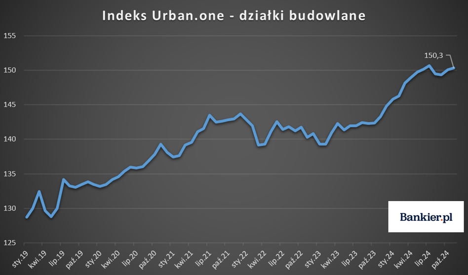 Spadek cen mieszkań nadal obecny. "O obniżki łatwiej w mniejszych miastach" - INFBusiness