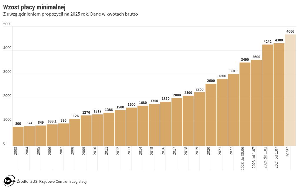 chart visualization