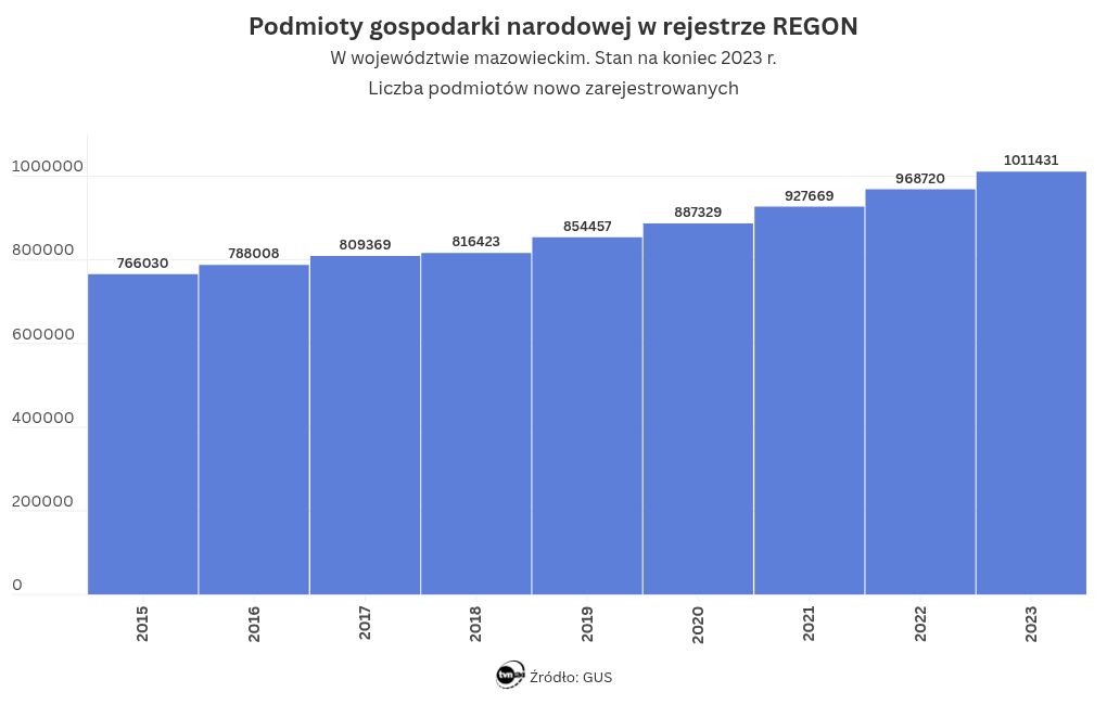 chart visualization