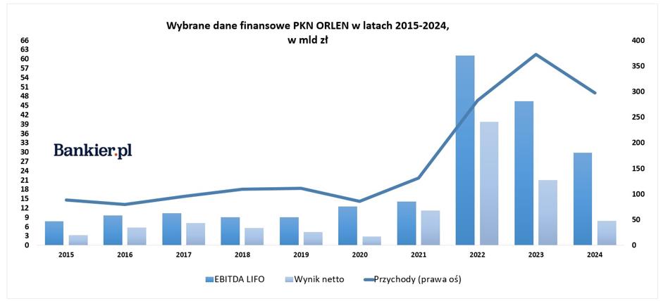 Orlen z rekordowym zyskiem, Polacy wracają na zakupy, Meta zostawia Teslę w tyle. Tydzień w pigułce - INFBusiness