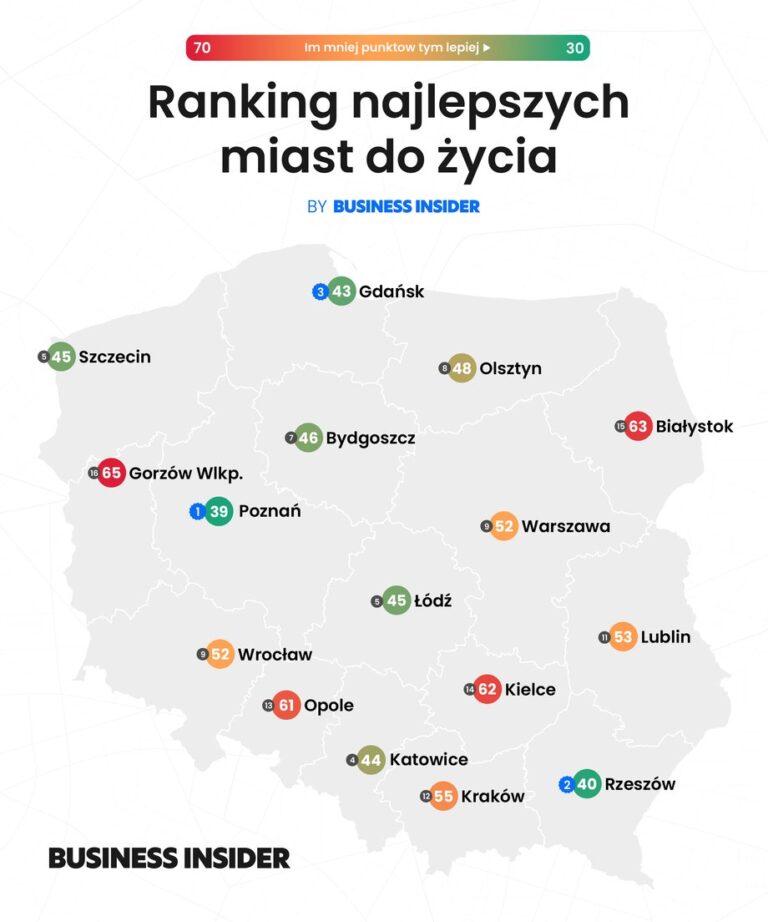 Ranking najlepszych miast do życia w 2025 roku [część 2]. Zarobki, mieszkania i praca - INFBusiness