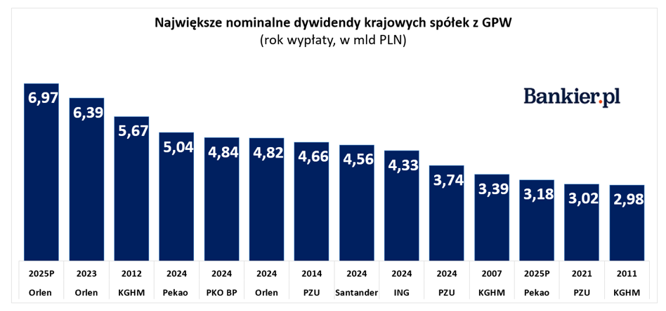 Orlen z rekordowym zyskiem, Polacy wracają na zakupy, Meta zostawia Teslę w tyle. Tydzień w pigułce - INFBusiness