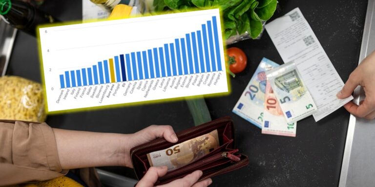 Ceny w Polsce i krajach Unii Europejskiej. Gdzie rosną najwolniej, a gdzie najszybciej? - INFBusiness