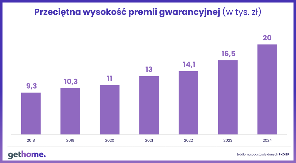 Wkład własny z księgi mieszkaniowej? Właściciele mają prawo do miliardów złotych - INFBusiness